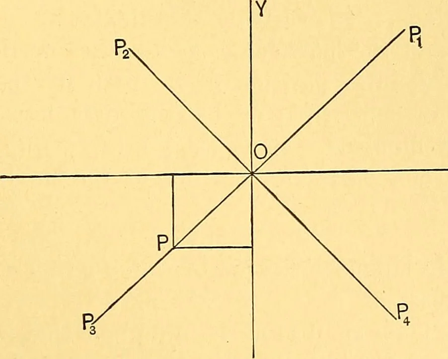 An illustration from Analytic geometry for colleges, universities, and technical schools, 1892, leaf 24