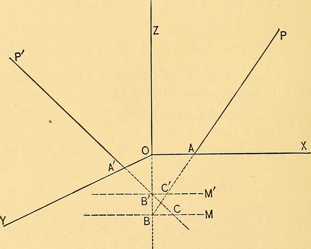 An illustration from Analytic geometry for colleges, universities, and technical schools, 1892, leaf 251