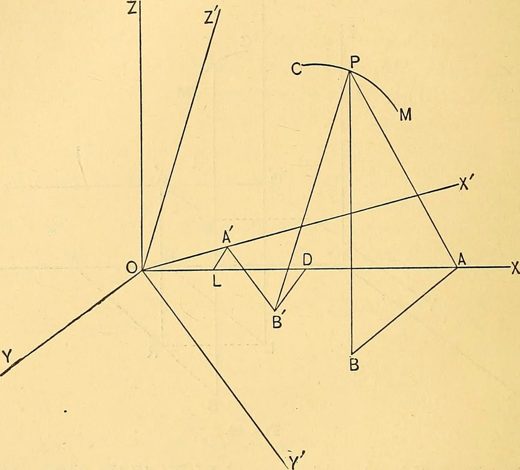 An illustration from Analytic geometry for colleges, universities, and technical schools, 1892, leaf 263