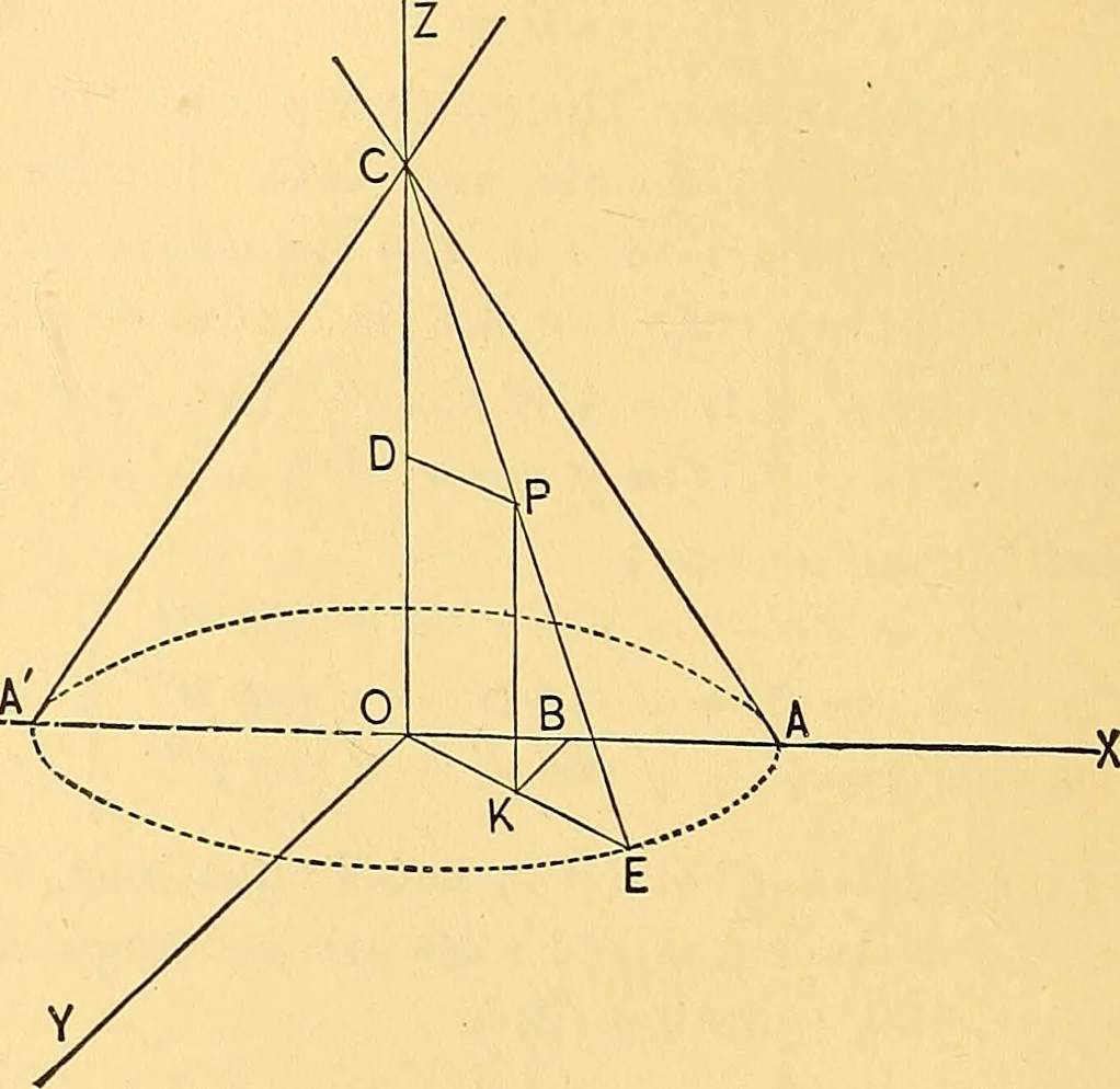 An illustration from Analytic geometry for colleges, universities, and technical schools, 1892, leaf 265