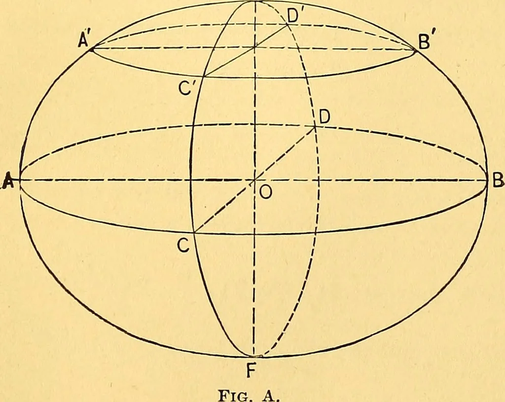 An illustration from Analytic geometry for colleges, universities, and technical schools, 1892, leaf 278