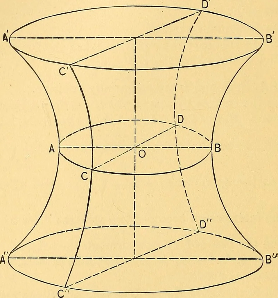 An illustration from Analytic geometry for colleges, universities, and technical schools, 1892, leaf 281