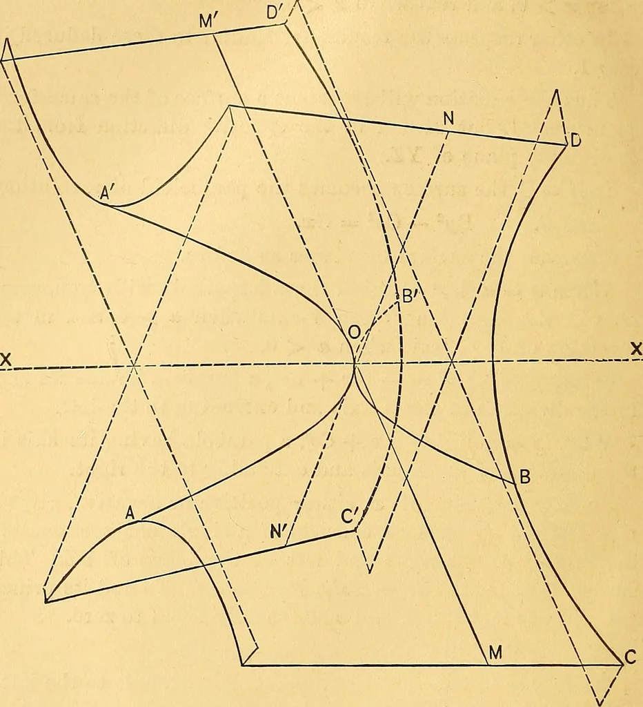 An illustration from Analytic geometry for colleges, universities, and technical schools, 1892, leaf 287