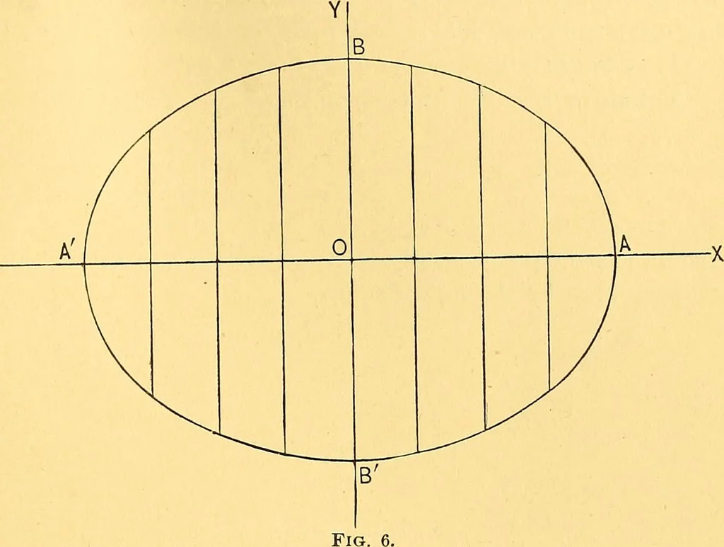 An illustration from Analytic geometry for colleges, universities, and technical schools, 1892, leaf 32