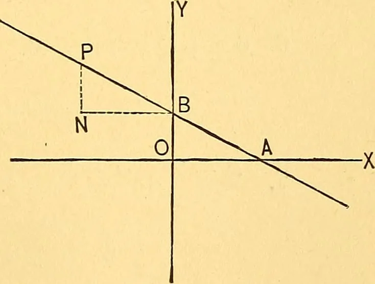 An illustration from Analytic geometry for colleges, universities, and technical schools, 1892, leaf 42