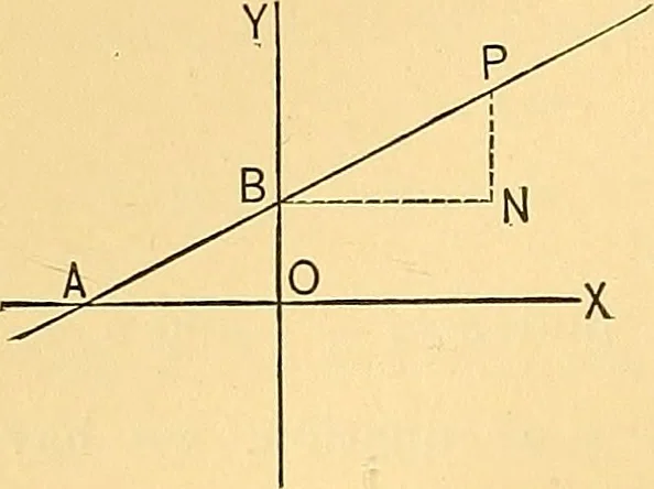 An illustration from Analytic geometry for colleges, universities, and technical schools, 1892, leaf 43
