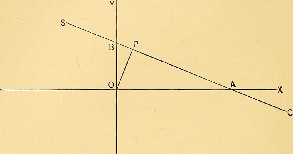 An illustration from Analytic geometry for colleges, universities, and technical schools, 1892, leaf 47