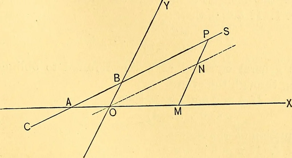An illustration from Analytic geometry for colleges, universities, and technical schools, 1892, leaf 50