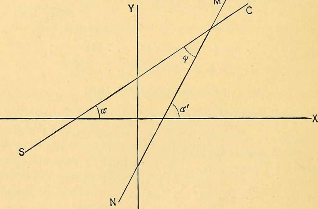 An illustration from Analytic geometry for colleges, universities, and technical schools, 1892, leaf 59