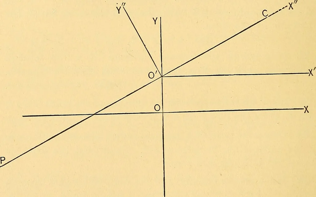 An illustration from Analytic geometry for colleges, universities, and technical schools, 1892, leaf 65