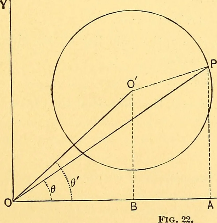 An illustration from Analytic geometry for colleges, universities, and technical schools, 1892, leaf 78