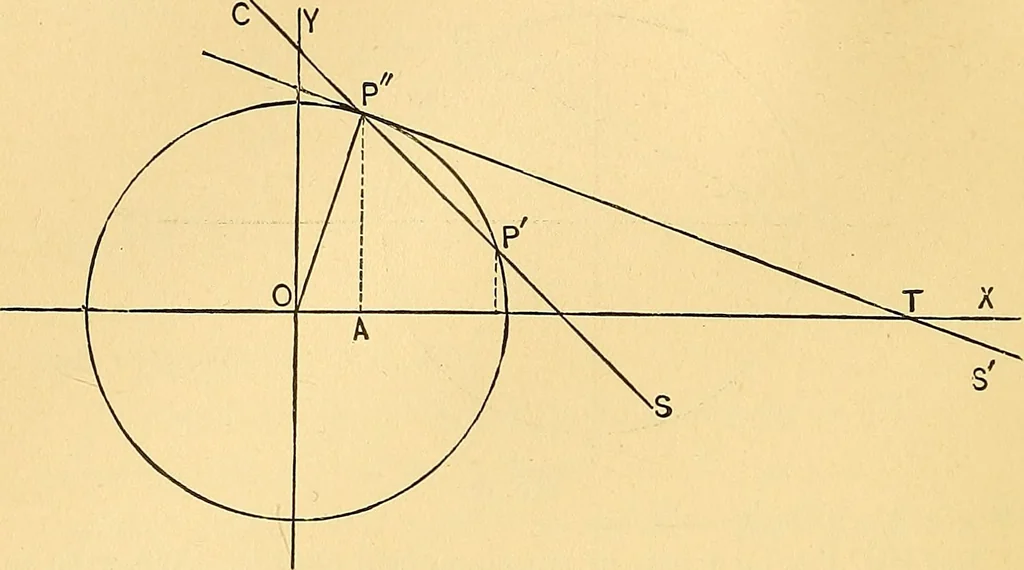 An illustration from Analytic geometry for colleges, universities, and technical schools, 1892, leaf 81