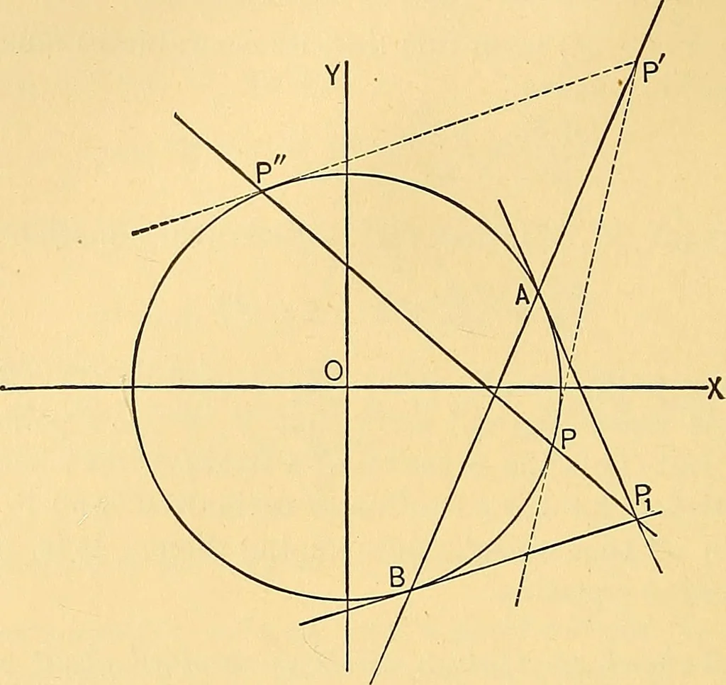 An illustration from Analytic geometry for colleges, universities, and technical schools, 1892, leaf 91