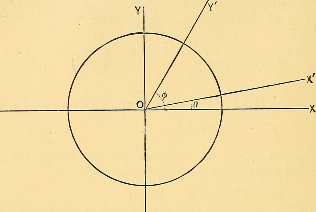 An illustration from Analytic geometry for colleges, universities, and technical schools, 1892, leaf 93