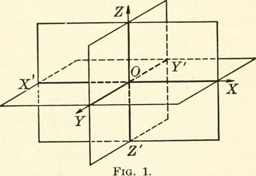An illustration from Analytic geometry of space, 1914, leaf 16