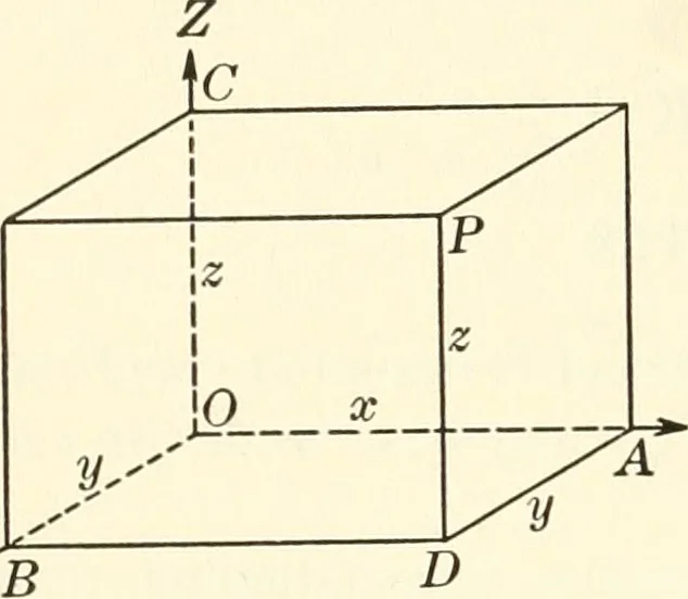 An illustration from Analytic geometry of space, 1914, leaf 17