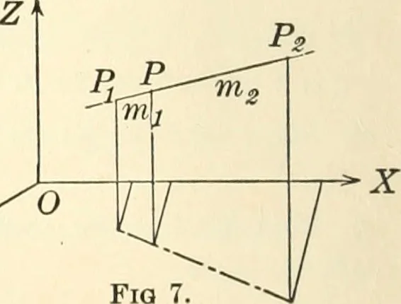 An illustration from Analytic geometry of space, 1914, leaf 23