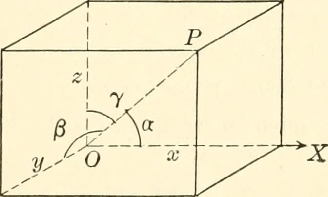 An illustration from Analytic geometry of space, 1914, leaf 25