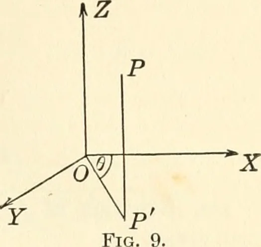An illustration from Analytic geometry of space, 1914, leaf 26