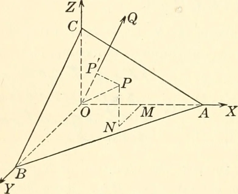 An illustration from Analytic geometry of space, 1914, leaf 29