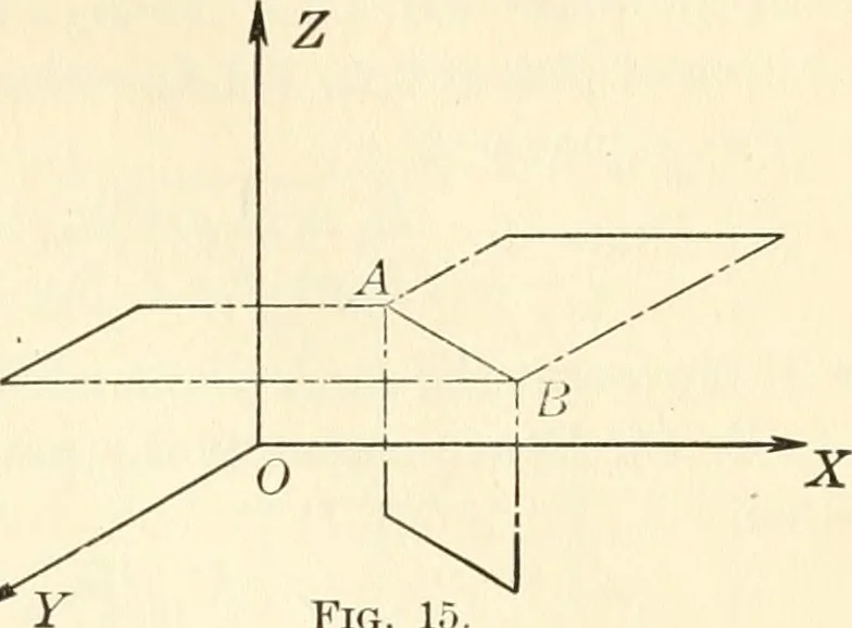 An illustration from Analytic geometry of space, 1914, leaf 42