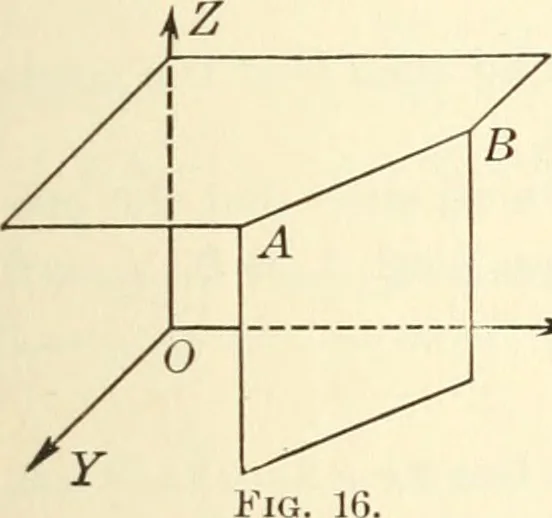 An illustration from Analytic geometry of space, 1914, leaf 42