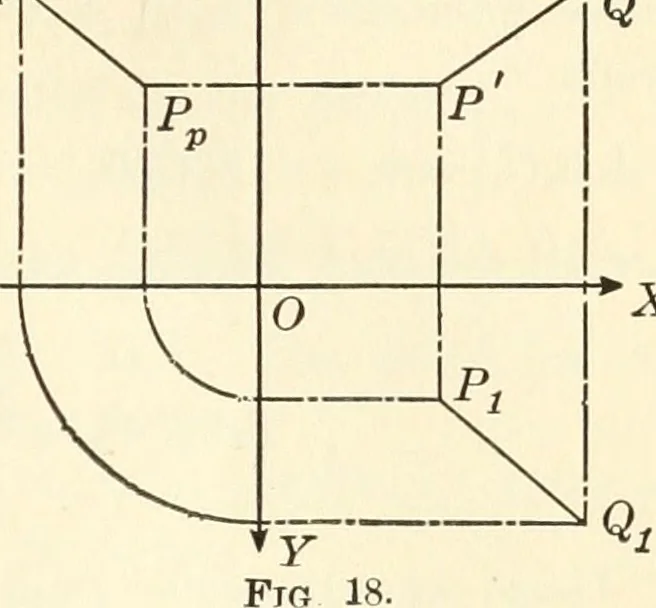 An illustration from Analytic geometry of space, 1914, leaf 44