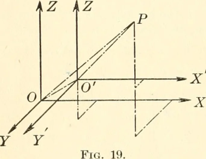 An illustration from Analytic geometry of space, 1914, leaf 53