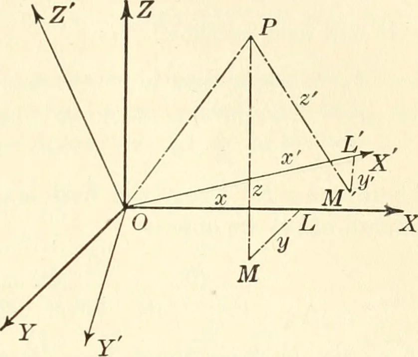 An illustration from Analytic geometry of space, 1914, leaf 54