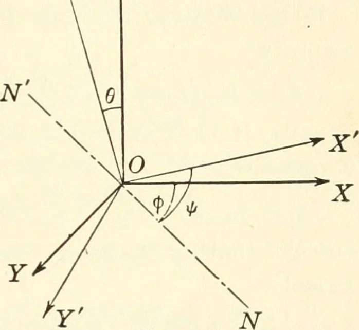 An illustration from Analytic geometry of space, 1914, leaf 56