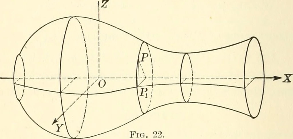 An illustration from Analytic geometry of space, 1914, leaf 65