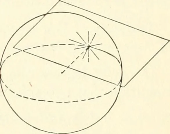An illustration from Analytic geometry of space, 1914, leaf 70
