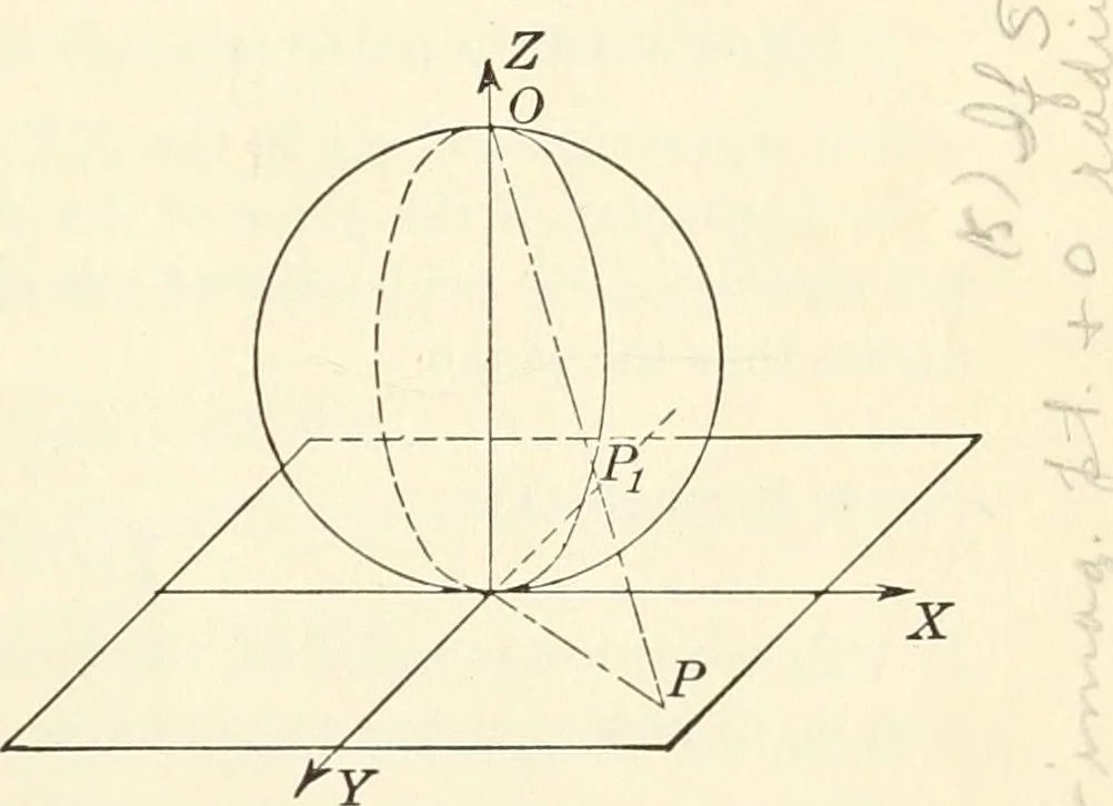 An illustration from Analytic geometry of space, 1914, leaf 74