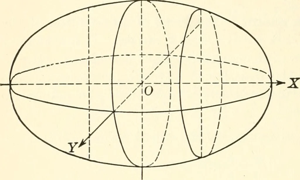 An illustration from Analytic geometry of space, 1914, leaf 79