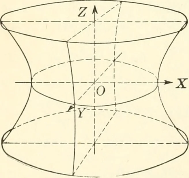 An illustration from Analytic geometry of space, 1914, leaf 81