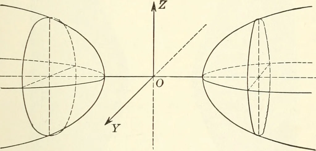 An illustration from Analytic geometry of space, 1914, leaf 82