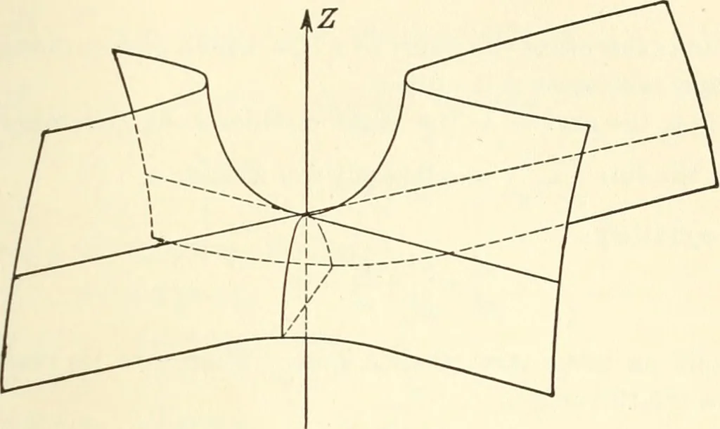 An illustration from Analytic geometry of space, 1914, leaf 86