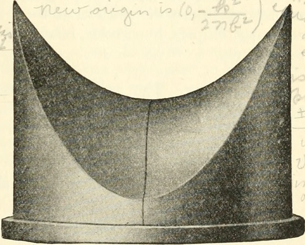 An illustration from Analytic geometry of space, 1914, leaf 86