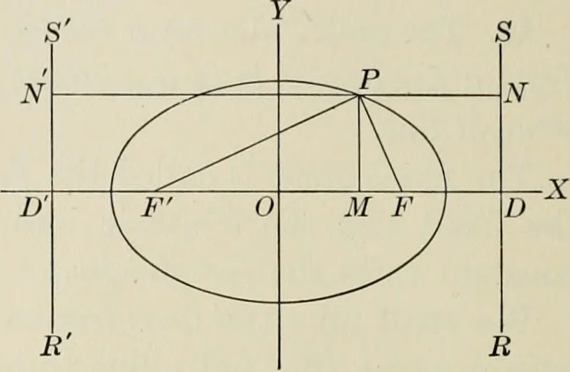 An illustration from Analytic geometry and calculus, 1917, leaf 101