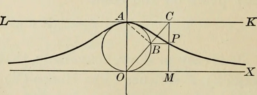 An illustration from Analytic geometry and calculus, 1917, leaf 101