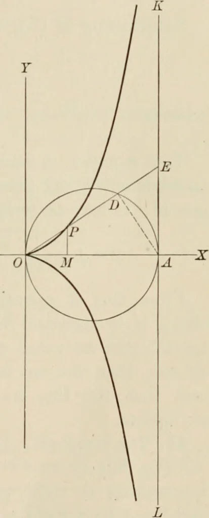 An illustration from Analytic geometry and calculus, 1917, leaf 102