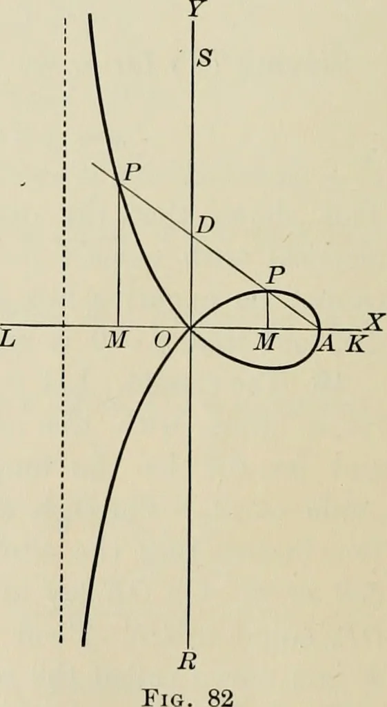 An illustration from Analytic geometry and calculus, 1917, leaf 103