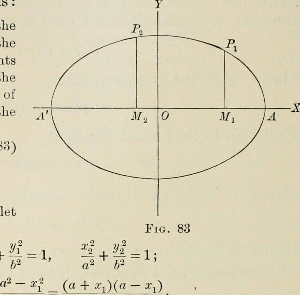 An illustration from Analytic geometry and calculus, 1917, leaf 105