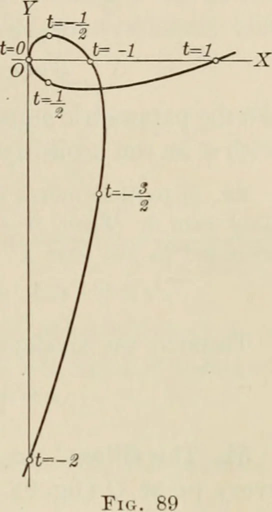 An illustration from Analytic geometry and calculus, 1917, leaf 124