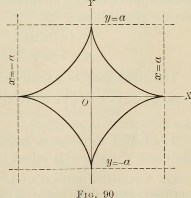 An illustration from Analytic geometry and calculus, 1917, leaf 124