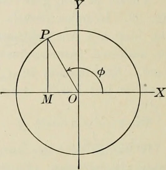 An illustration from Analytic geometry and calculus, 1917, leaf 125