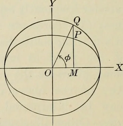 An illustration from Analytic geometry and calculus, 1917, leaf 125
