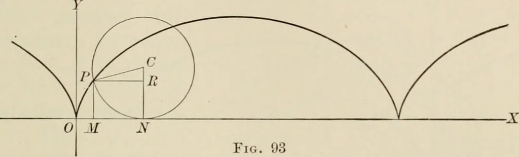An illustration from Analytic geometry and calculus, 1917, leaf 126