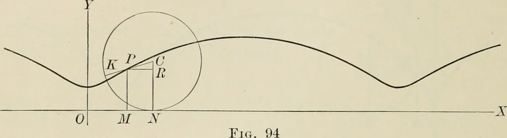 An illustration from Analytic geometry and calculus, 1917, leaf 127