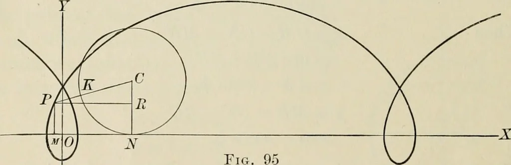 An illustration from Analytic geometry and calculus, 1917, leaf 127